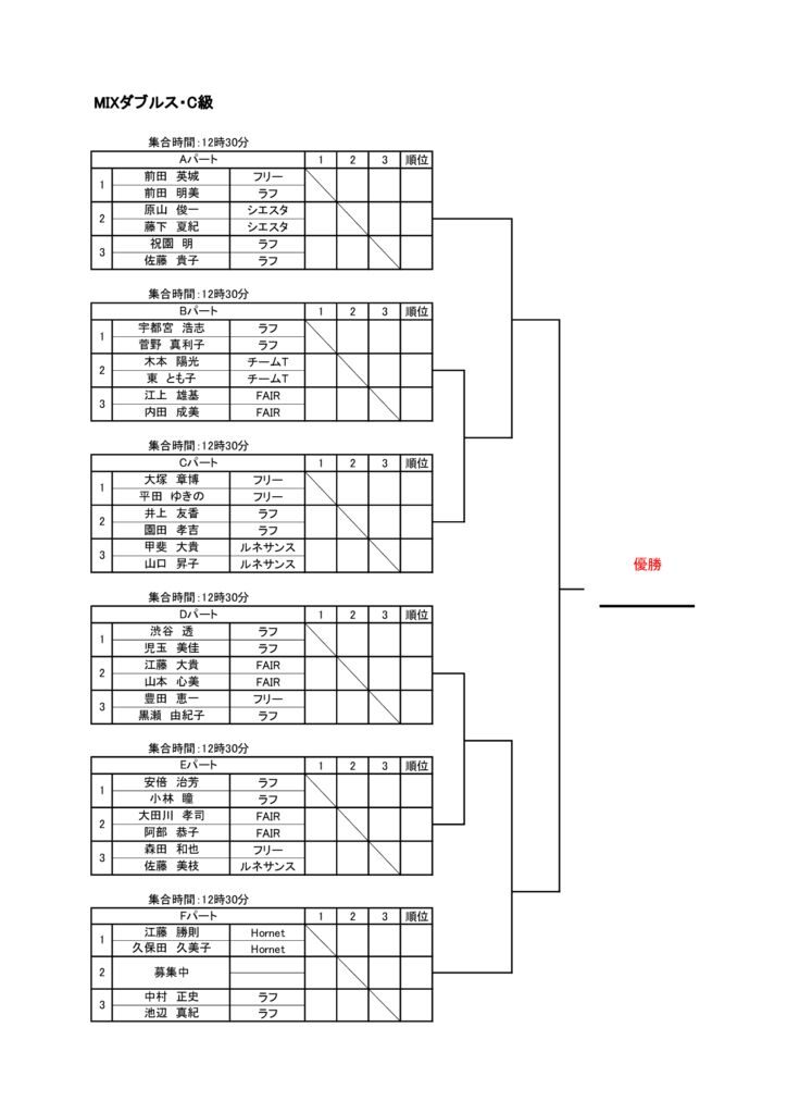 コカ・コーラカップ2021　仮ドロー表　MIXC級のサムネイル